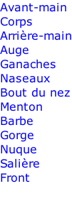 Avant-main Corps Arrière-main Auge Ganaches Naseaux Bout du nez Menton Barbe Gorge Nuque Salière Front